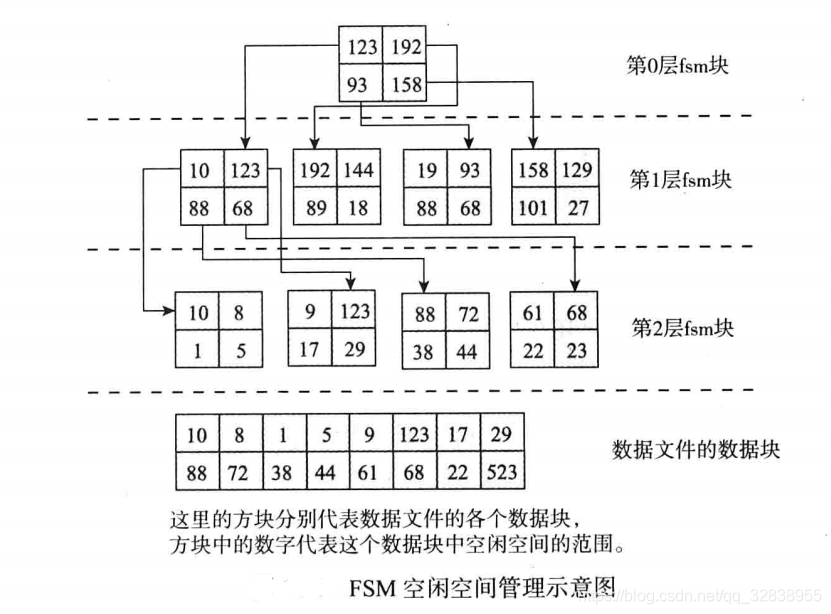 240704-物理存储结构